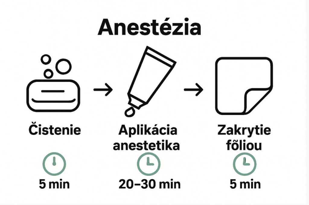 návod na použitie anestetického krému
